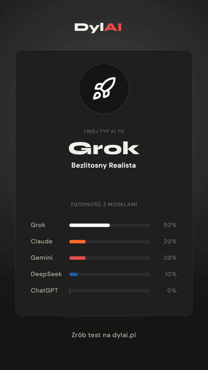 Quiz DylAI — wynik